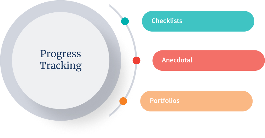 Children’s Progress Tracking