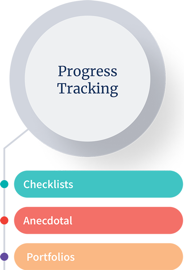 Children’s Progress Tracking